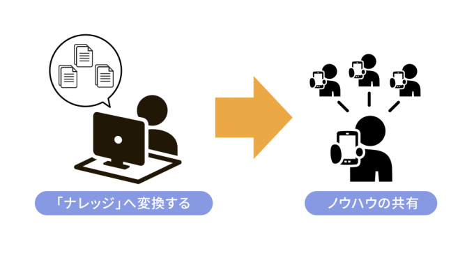 ノウハウとは？類語や活用に便利なツールも紹介 - Qastラボ