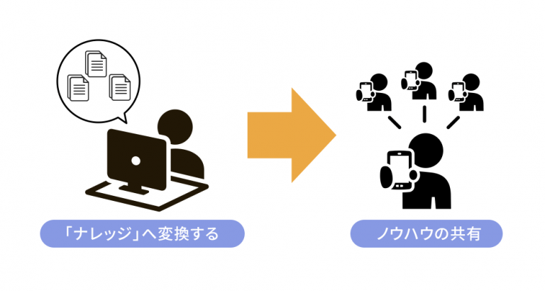ノウハウとは?類語や活用に便利なツールも紹介 - Qastラボ