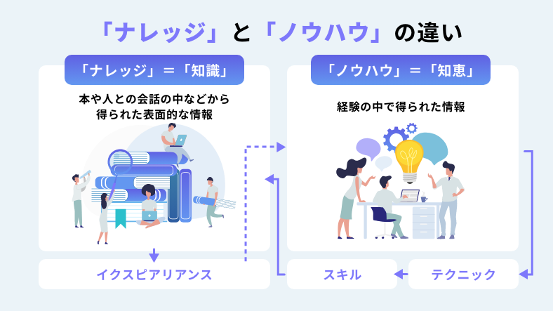 ノウハウとは何かをイメージ化したもの