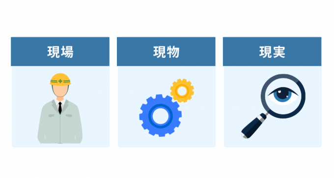 三現主義とは？情報社会で重要な理由とリモート環境で実践する方法を解説 - Qastラボ