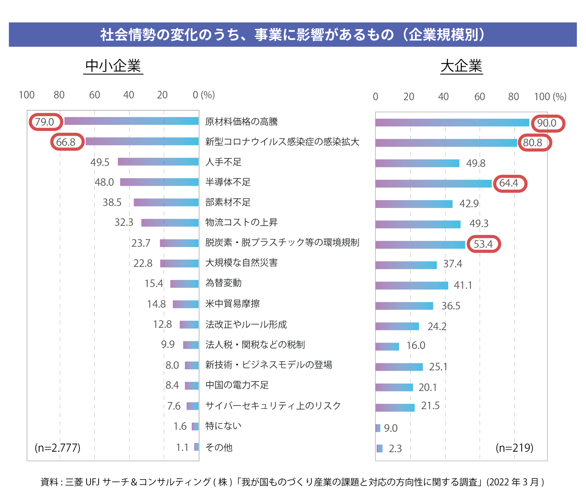 製造業の現状と課題とは?事業環境の変化と動向を詳しく解説 - Qastラボ