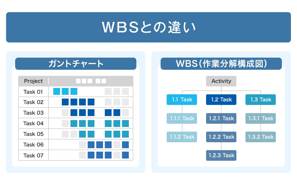 ガントチャートとは　WBSとの違い