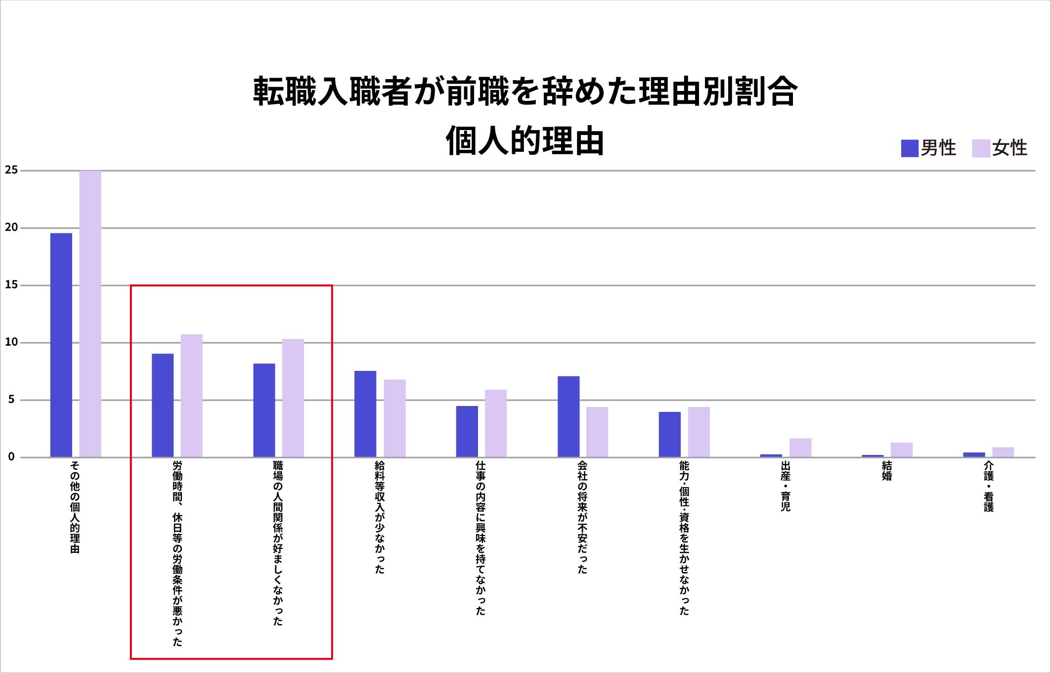 社員定着率の向上を狙える