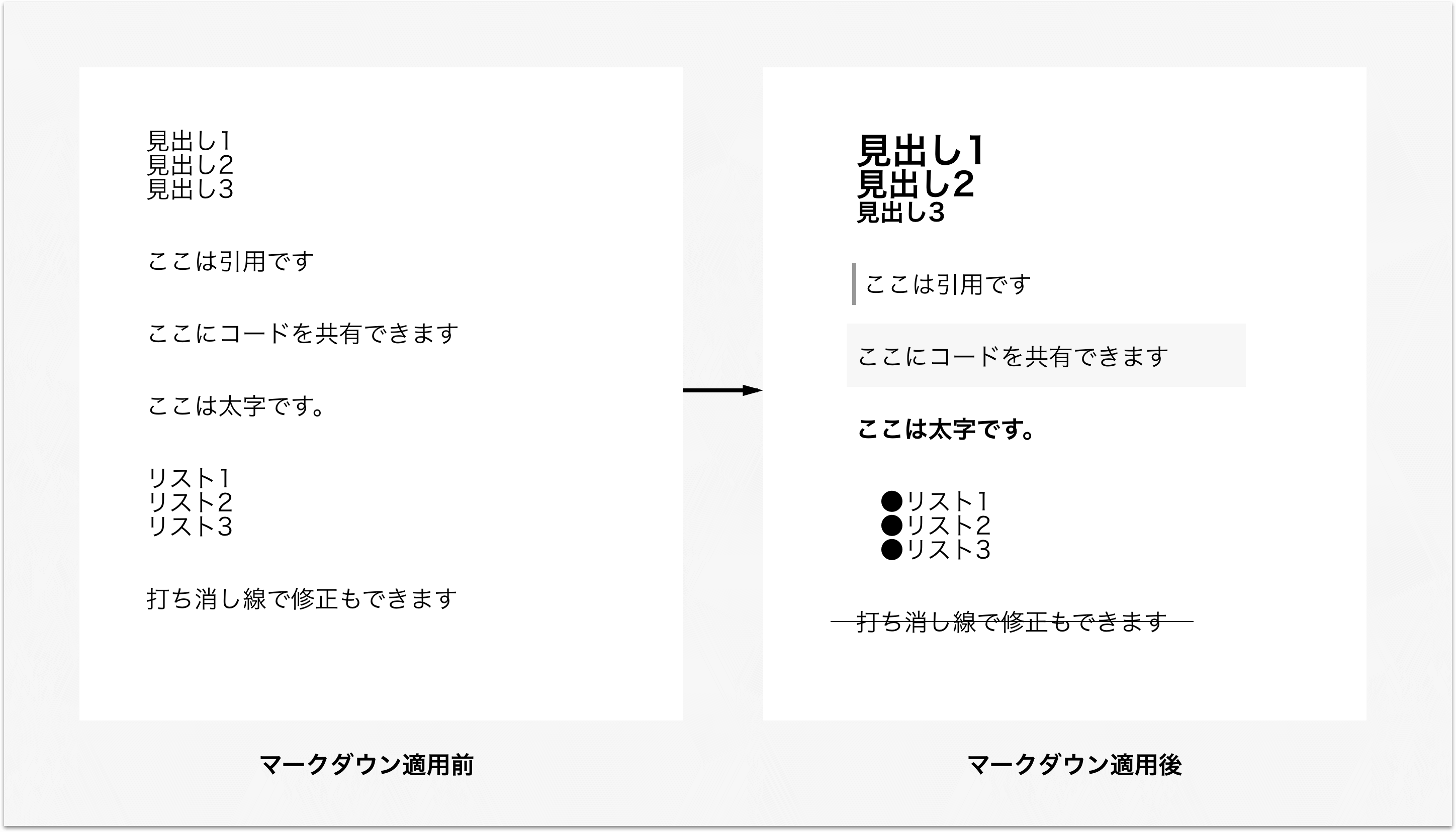 マークダウン記法による記述に対応しました