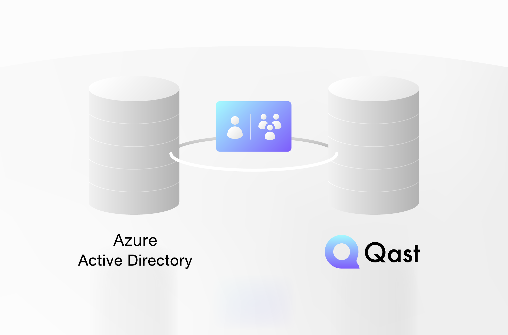 QastとAzure Active Directoryが連携し、ユーザやグループを同期することが可能になりました！